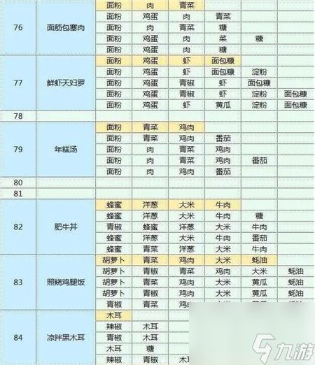 魔卡少女樱回忆钥匙菜谱大全-魔卡少女樱回忆钥匙菜谱攻略