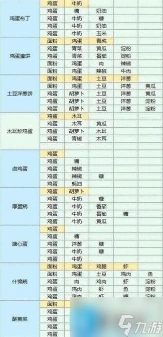 魔卡少女樱回忆钥匙食谱大全 食谱研究配方一览