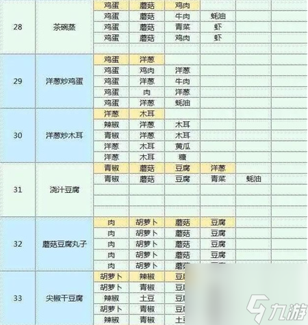 魔卡少女樱回忆钥匙菜谱大全-魔卡少女樱回忆钥匙菜谱攻略