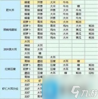 魔卡少女樱回忆钥匙食谱大全 食谱研究配方一览