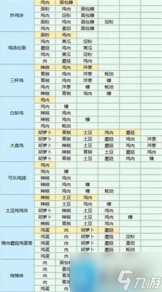魔卡少女樱回忆钥匙食谱大全 食谱研究配方一览