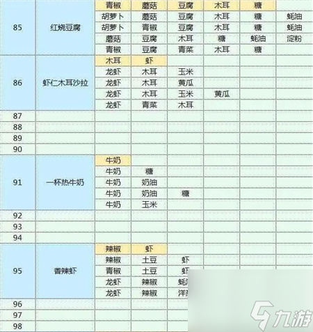 魔卡少女樱回忆钥匙菜谱大全-魔卡少女樱回忆钥匙菜谱攻略