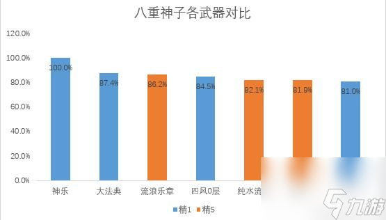 原神万世流涌大典适配度一览