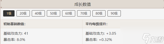 原神决斗之枪属性介绍-原神决斗之枪属性一览