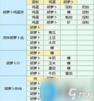 魔卡少女樱回忆钥匙食谱大全 食谱研究配方一览
