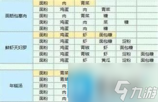 魔卡少女樱回忆钥匙食谱大全 食谱研究配方一览