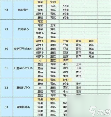 魔卡少女樱回忆钥匙菜谱大全-魔卡少女樱回忆钥匙菜谱攻略