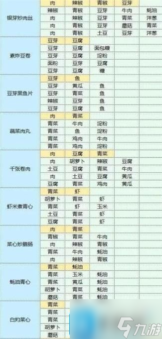 魔卡少女樱回忆钥匙食谱大全 食谱研究配方一览