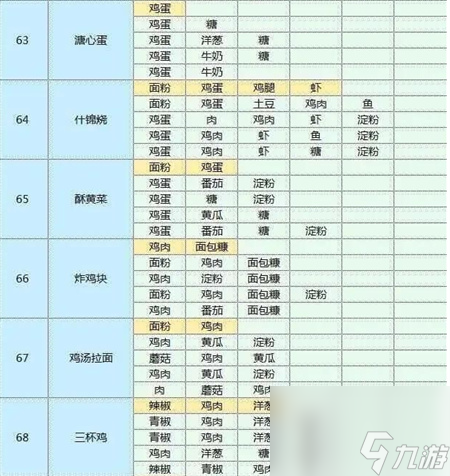 魔卡少女樱回忆钥匙菜谱大全-魔卡少女樱回忆钥匙菜谱攻略