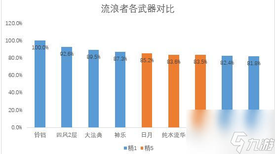 原神万世流涌大典适配度一览