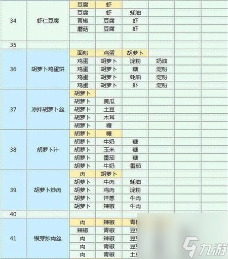魔卡少女樱回忆钥匙菜谱大全-魔卡少女樱回忆钥匙菜谱攻略
