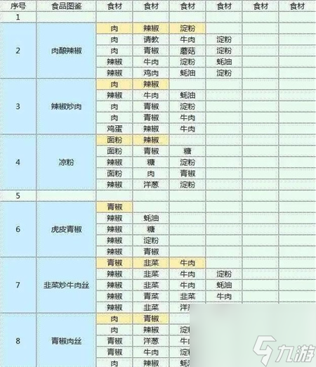 魔卡少女樱回忆钥匙菜谱大全-魔卡少女樱回忆钥匙菜谱攻略
