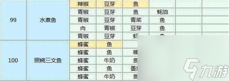 魔卡少女樱回忆钥匙菜谱大全-魔卡少女樱回忆钥匙菜谱攻略