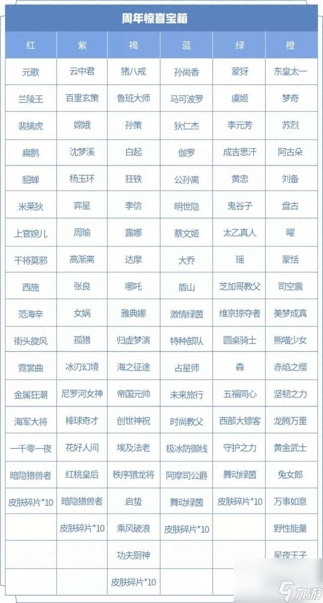 王者六周年宝箱选什么颜色好（颜色对应皮肤与奖励分析）