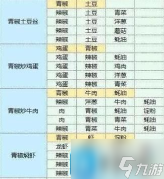魔卡少女樱回忆钥匙食谱大全 食谱研究配方一览