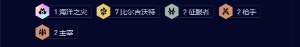 云顶之弈s95高比征服者尼菈阵容玩法说明