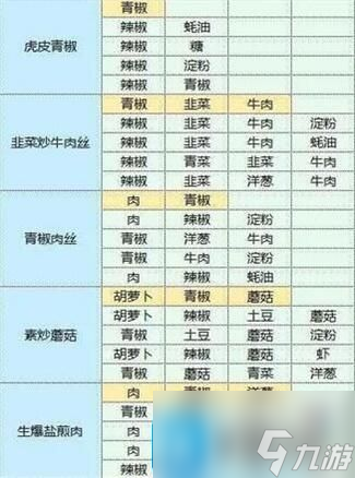 魔卡少女樱回忆钥匙食谱大全 食谱研究配方一览