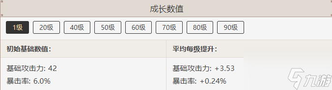原神黑剑属性介绍-原神黑剑属性一览