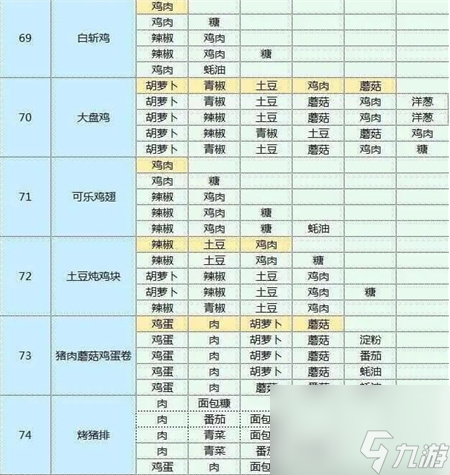魔卡少女樱回忆钥匙菜谱大全-魔卡少女樱回忆钥匙菜谱攻略