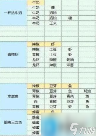 魔卡少女樱回忆钥匙食谱大全 食谱研究配方一览
