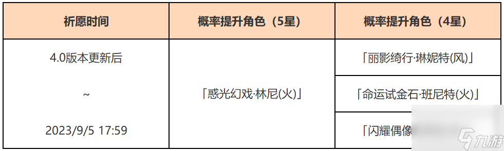 原神光与影的戏术祈愿角色介绍
