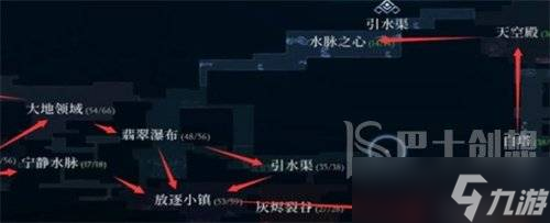 心渊梦境全地图如何操作 全地图走向一览