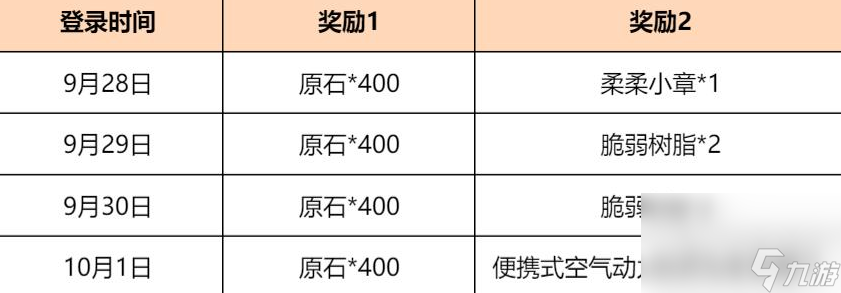 原神岁旅拾珍答谢活动奖励是什么