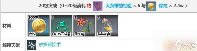 原神砂糖培养材料 《原神》砂糖突破材料有哪些