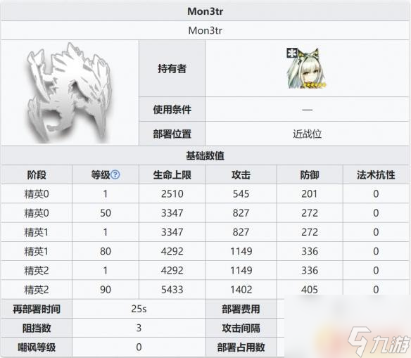 明日方舟凯尔希的mon3ter 《明日方舟》m3属性面板详细信息