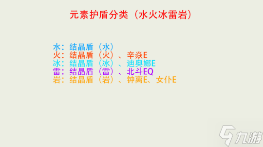 原神盾反机制详细解析及玩法