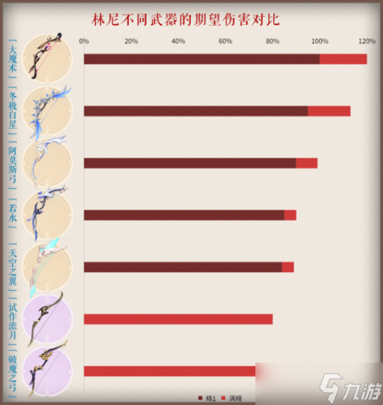 原神武器祈愿分析 |「最初的大魔术」「若水」