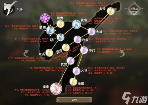 逸剑风云决经脉点推荐 经脉加点推荐攻略