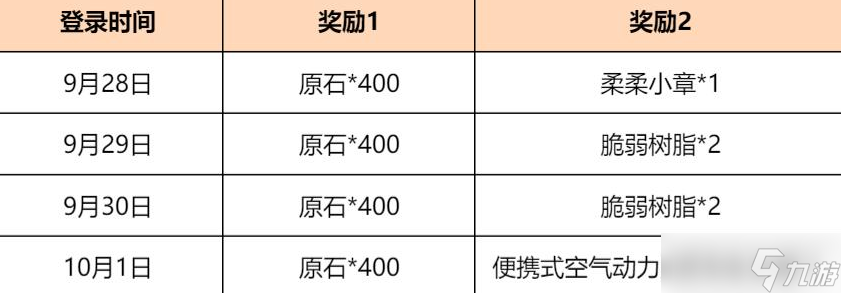 《原神》岁旅拾珍答谢活动奖励一览