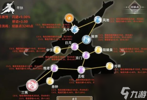 逸剑风云决经脉点推荐 经脉加点推荐攻略