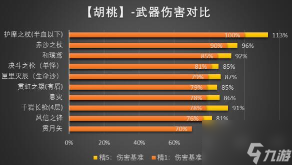 原神3.6四星武器最实用的是哪个-原神3.6四星武器选择推荐