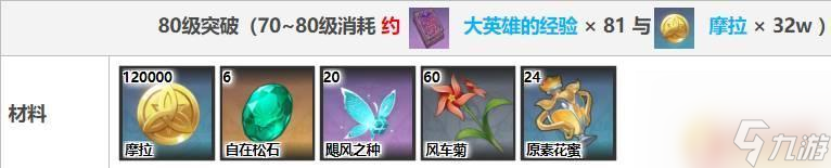 原神砂糖培养材料 《原神》砂糖突破材料有哪些