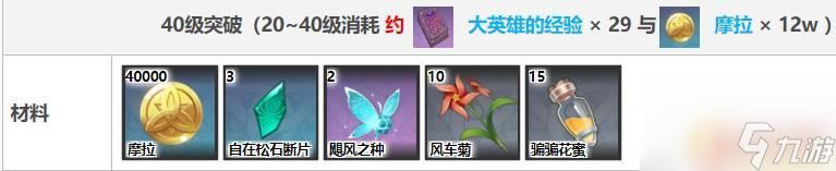原神砂糖培养材料 《原神》砂糖突破材料有哪些