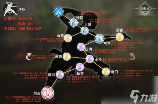 逸剑风云决经脉点推荐 经脉加点推荐攻略
