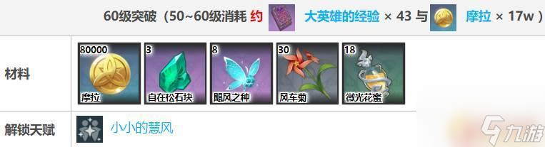 原神砂糖培养材料 《原神》砂糖突破材料有哪些