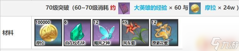 原神砂糖培养材料 《原神》砂糖突破材料有哪些