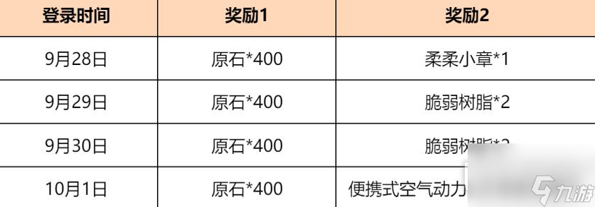 原神岁旅拾珍答谢活动奖励说明