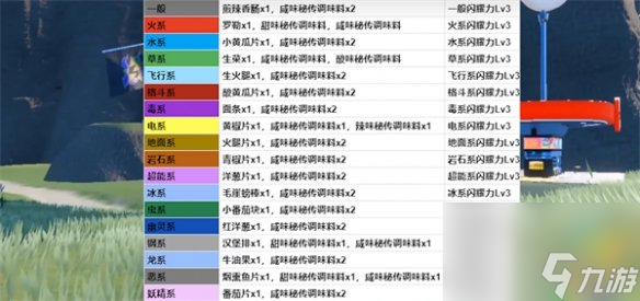 《宝可梦朱紫》闪光料理配方介绍