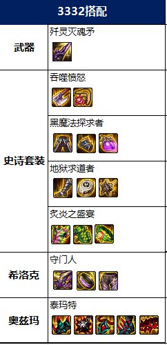 DNF2022血法毕业装备推荐