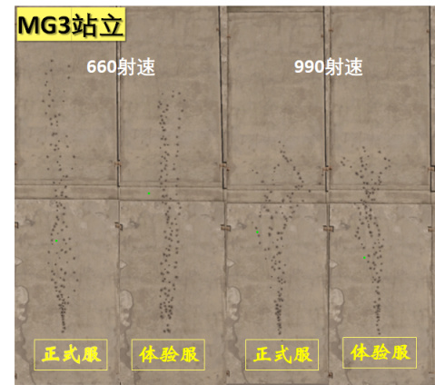 绝地求生15.1武器有什么改动