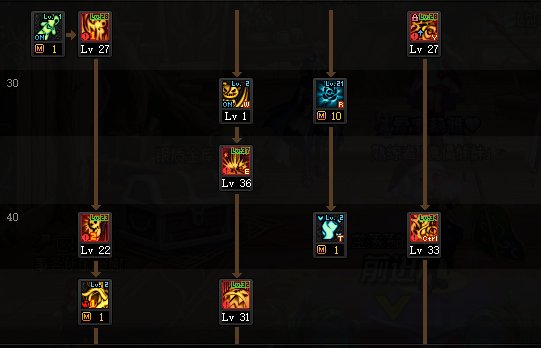 DNF2022奶萝加点