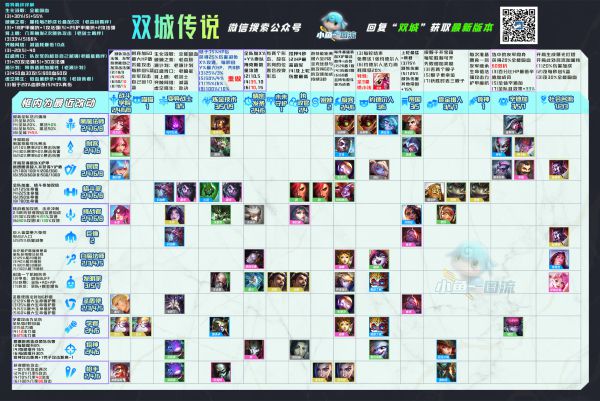 云顶之弈11.24版本更新了什么