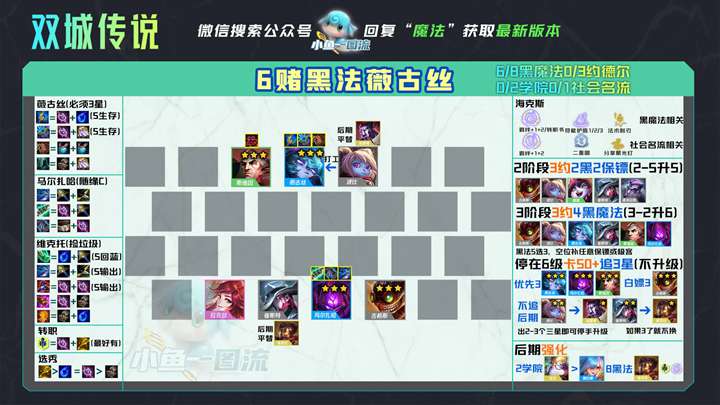云顶之弈S6强力上分阵容有哪些