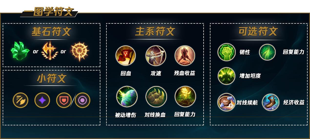 LOLS12青钢影天赋推荐