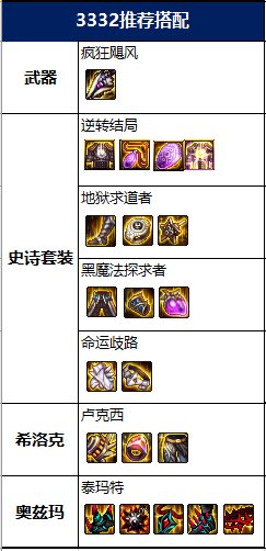 DNF2022女街霸毕业装备推荐