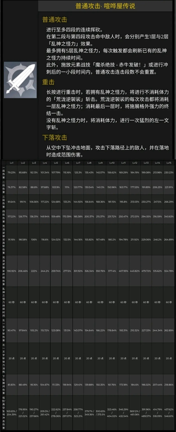 原神2.3版本新增内容有哪些